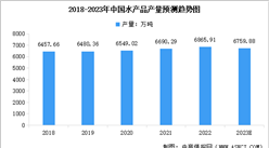 2023年中国水产品行业市场现状及行业发展前景预测分析