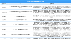 2023年中國固態電池行業最新政策匯總一覽表