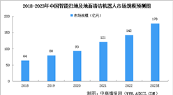 2023年中國智能掃地及地面清潔機器人市場規模及發展趨勢預測分析（圖）
