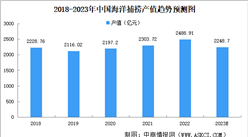 2023年中國海洋捕撈產(chǎn)量及產(chǎn)值預(yù)測分析（圖）