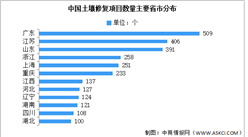 2023年中国土壤污染市场规模及地区分布预测分析（图）