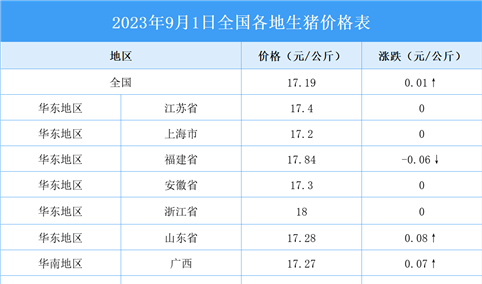 2023年9月2日全国各地最新生猪价格行情走势分析