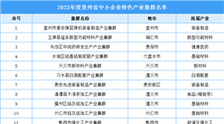 2023年貴州省中小企業特色產業集群：共13個產業集群（附完整名單）