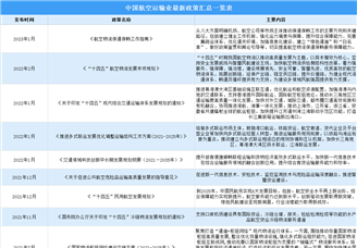 2023年中国航空运输业最新政策汇总一览（图）