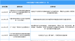 2023年中国光刻胶行业最新政策汇总一览（图）