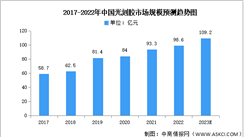 2023年中國光刻膠市場現狀及發展前景預測分析（圖）