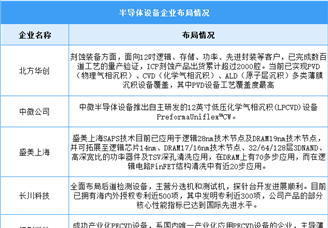 2023年中国半导体设备市场规模及企业布局情况预测分析（图）