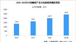 2023年中國咖啡產業市場規模及行業發展前景預測分析（圖）