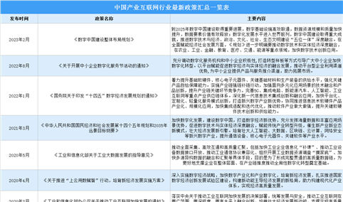 2023年中国产业互联网行业最新政策汇总一览（图）