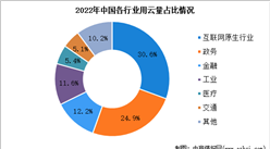 2023年中国云计算市场规模及下游应用预测分析（图）