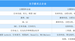2023年中國光學膜行業重點企業分析（附分布圖）