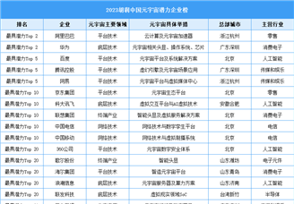 2023胡润中国元宇宙潜力企业榜