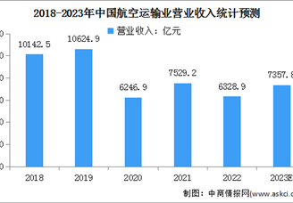 2023年中国航空运输行业市场现状及行业壁垒预测分析（图）