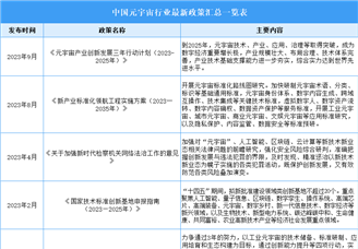 2023年中國元宇宙行業(yè)最新政策匯總一覽表