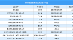 2023中国服务业民营企业100强排行榜（附榜单）