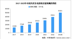 2023年中国可再生能源发电装机容量预测分析（图）