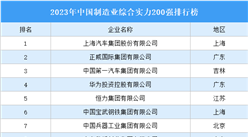 2023年中国制造业综合实力200强排行榜（附完整榜单）