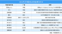 2023汽车智能化应用案例TOP10（附榜单）
