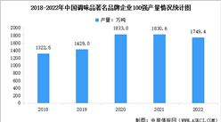 2023年中國調味品行業市場現狀及行業發展方向預測分析（圖）