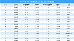2023年上半年中國休閑食品行業重點上市公司經營情況對比分析（圖）