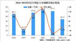 2023年8月中国皮卡销量情况：销量小幅下降（图）