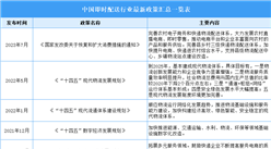 2023年中國即時配送行業最新政策匯總一覽（表）