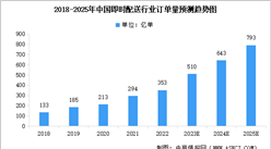 2023年中国即时配送行业市场现状及行业发展前景预测分析（图）