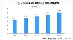 2023年中國生鮮電商交易規模及用戶規模預測分析（圖）