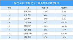 2023年8月中国皮卡厂商销量排行榜TOP10（附榜单）