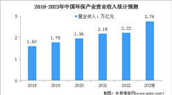 2023年中国环保产业及环境服务业营业收入预测分析（图）