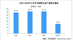 2023年上半年中国镁合金产量及下游应用情况分析（图）