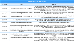 2023年中国污水治理行业最新政策汇总一览（表）