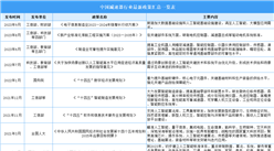 2023年中国减速器行业最新政策汇总一览（表）