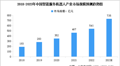 2023年全球及中国智能服务机器人产业市场规模预测趋势图