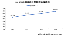 2023年中国新茶饮市场现状及行业发展前景预测分析（图）