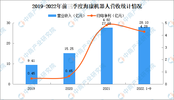 2023年中国物流机器人行业重点企业分析（图）