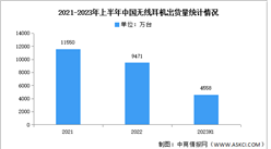 2023年上半年中国无线耳机市场分析：出货量同比下降0.1%（图）