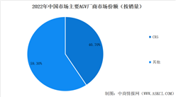 2023年中國AVG移動機器人市場現(xiàn)狀及行業(yè)發(fā)展的驅(qū)動因素分析（圖）
