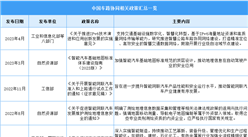 2023年中國車路協同最新政策匯總一覽（圖）