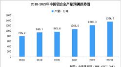 2023年中國鋁合金產量及行業發展前景預測分析（圖）