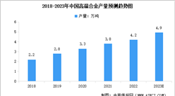 2023年中國高溫合金產量預測及下游應用領域分析（圖）