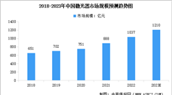 2023年中國激光醫療設備市場規模及行業發展前景預測分析（圖）