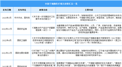 2023年中国干细胞医疗最新政策汇总一览（图）