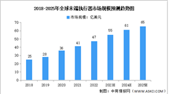 2023年全球末端執行器市場規模及重點企業預測分析（圖）