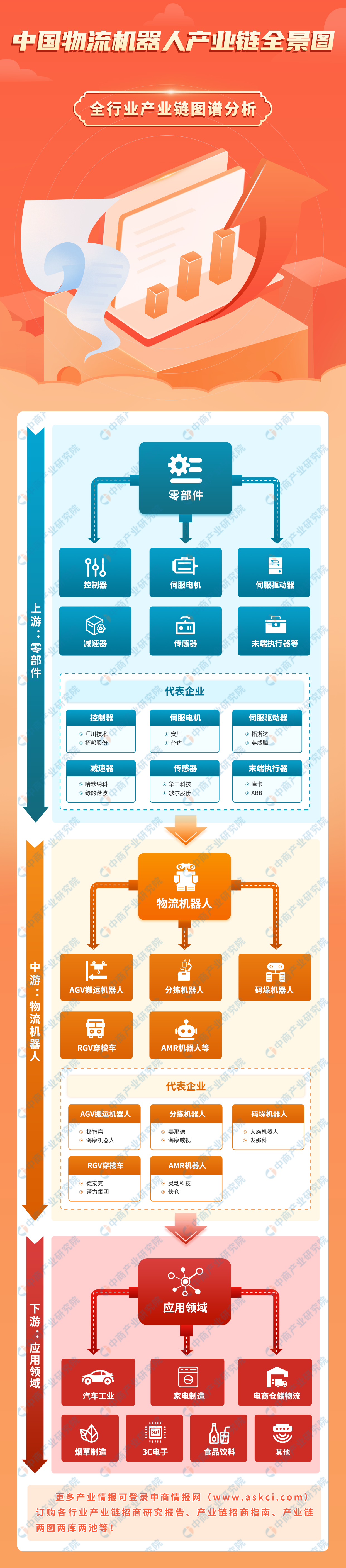 F5发布全新AI驱动的应用和API安全功能全方位护航数字化服务