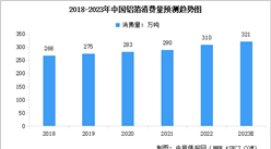 2023年中國鋁箔產量及消費量預測分析（圖）