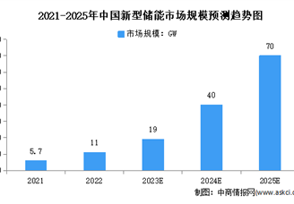 2023年中国储能行业市场现状预测分析：新型储能高速增长（图）