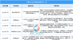 2023年江蘇光伏行業最新政策匯總一覽（圖）