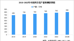 2023年中国再生铝产量预测及行业竞争格局分析（图）