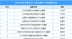 2023年度甘肅省中小企業特色產業集群名單：9個產業集群入選（附完整名單）
